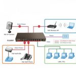 F1109P 9-Port Fast Ethernet Unmanaged PoE Switch with 8-Port PoE F1109P 9-Port Fast Ethernet Unmanaged PoE Switch with 8-Port PoE