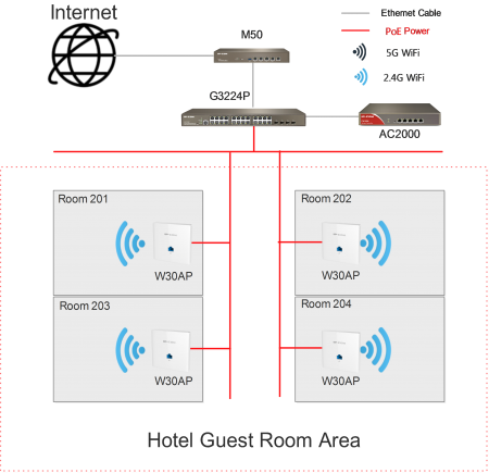 W30APV4.0 300Mbps Wireless In-wall Access Point