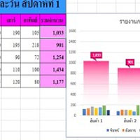 รายงาน / บริหาร รายงาน / บริหาร