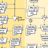 บันทึกระบบซื้อ-ขาย บันทึกระบบซื้อ-ขาย